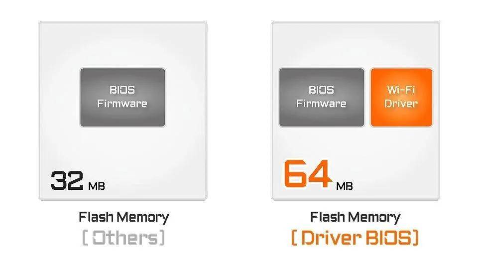 X3D系列主板免费提升游戏性能开元棋牌高端主板“模范生”技嘉(图9) X3D系列主板免费提升游戏性能开元棋牌高端主板“模范生”技嘉(图9)